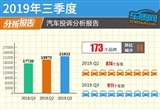 2019年三季度汽车投诉分析报告