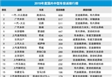 2019年度国内中型车投诉排行榜