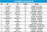 2019年度国内中大型车投诉排行榜