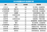 2019年度国内MPV车型投诉排行榜