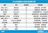 2019年度国内大型车投诉排行榜
