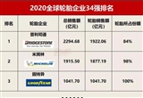 玲瓏輪胎全球排名躍升至第14位