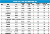 2020年10月TOP30轎車銷量投訴量對應點評