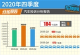 2020年四季度汽车投诉分析报告