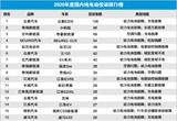 2020年度国内纯电动车型投诉排行榜