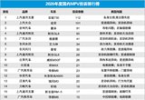 2020年度国内MPV车型投诉排行榜