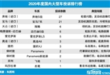 2020年度国内大型车投诉排行榜