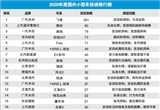2020年度国内小型车投诉排行榜