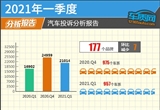 2021年一季度汽车投诉分析报告