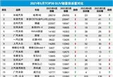 2021年5月TOP30 SUV銷量投訴量對應(yīng)點(diǎn)評