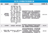 2021上半年国内汽车召回排行及热点回顾