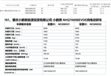多款車(chē)?yán)m(xù)航里程曝光 工信部新能源目錄統(tǒng)計(jì)