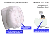 豐田合成推新結(jié)構(gòu)主駕安全氣囊 提升安全性