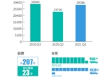 2021年三季度汽车投诉分析报告