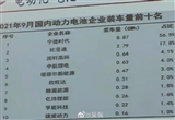 9月動力電池企業(yè)裝車量排名：寧德時代居首