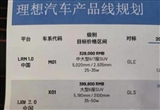 理想X01參數(shù)配置表曝光 預(yù)計今年上市
