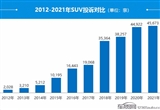 2021年度国内SUV投诉分析报告
