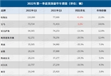 击败宝马 特斯拉夺第一季度美国豪华车销冠
