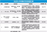 2022上半年国内汽车召回排行及热点回顾