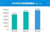 2022年二季度汽车投诉分析报告