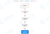海尔集团在青岛成立汽车科技公司
