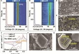 研究發(fā)明低曲折電極設計 助力LMO電池開發(fā)