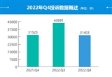 2022年四季度汽车投诉分析报告