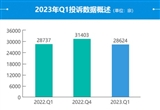 2023年一季度汽车投诉分析报告