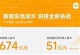 小米Q2財報發(fā)布 造車創(chuàng)新投入14億