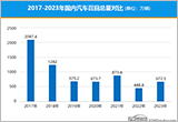 2023年国内汽车召回排行及热点回顾