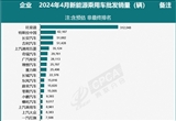 4月全國新能源預(yù)估批發(fā)銷量80萬臺(tái)