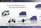 本田全面轉(zhuǎn)向純電動和燃料電池汽車銷售