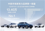 余承東表示 鴻蒙智行今年銷量已達13.4萬臺
