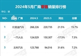 乘聯(lián)會(huì)5月產(chǎn)銷快報(bào)：前五名有4個(gè)國(guó)產(chǎn)品牌