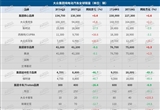 大眾集團上半年全球銷量微跌 交付量435萬輛