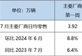 7月新能源乘用車零售預(yù)計達(dá)86萬輛