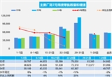 7月車市穩(wěn)中有憂 經(jīng)銷商庫存預(yù)警指數(shù)59.4%