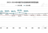 7月車市表現(xiàn) 經(jīng)銷商庫存預(yù)警指數(shù)為59.4%