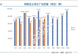 特斯拉7月國產(chǎn)車銷量反彈 同比上漲15.3%