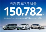 吉利汽車7月銷量15.08萬輛 完成目標(biāo)的55%