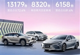 廣汽豐田7月銷量59118臺：下降17.1%