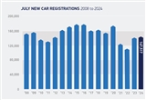 英國汽車行業(yè)協(xié)會下調(diào)2024年全年銷量預(yù)期