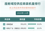 2024年1-6月智能座艙供應(yīng)商裝機(jī)量排行榜
