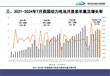 7月國內(nèi)動力電池裝車量同比增三成