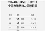 理想發(fā)布第32周銷量榜 周銷量1.11萬(wàn)輛