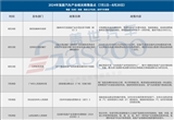 政策扶持加碼 氫能汽車產(chǎn)業(yè)發(fā)展駛?cè)肟燔嚨? /></a></dt>       <dd>           <div   id=