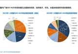 HUD市場知多少：國內(nèi)推動AR-HUD爆發(fā)式增長
