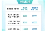 杭州汽車新政出臺：最高補貼12000元
