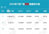 7月中國品牌乘用車市占率已超六成