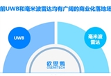 歐思微宣布完成數(shù)千萬Pre-A+輪融資